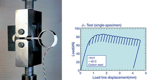 test for fracture strength